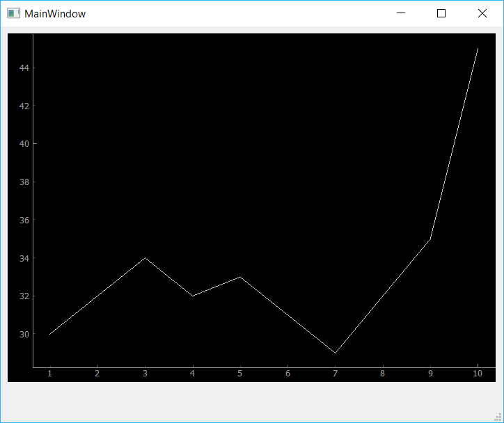 The custom PyQtGraph widget showing dummy data.