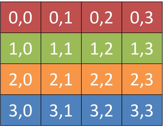 A QGridLayout showing the grid positions for each location.