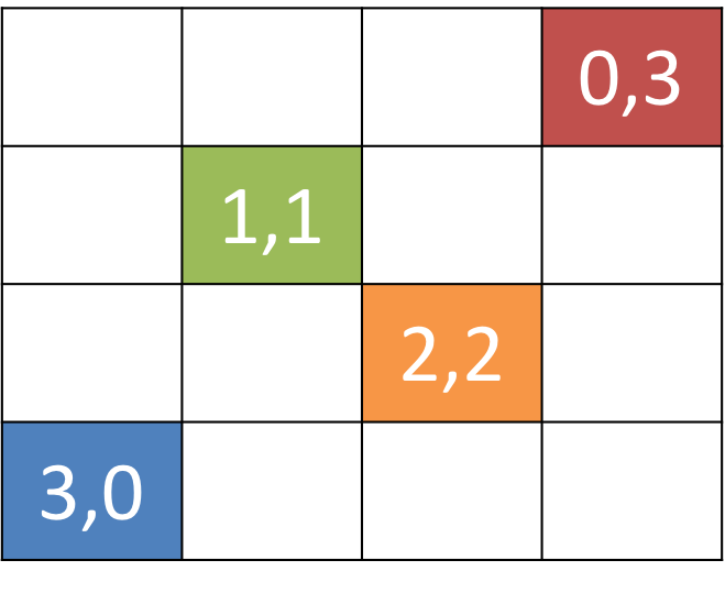 A QGridLayout with unfilled slots.