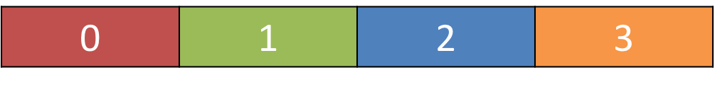 A QHBoxLayout, filled from left to right.