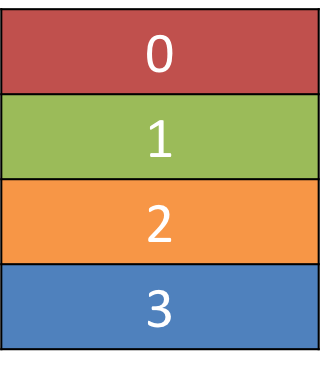 A QVBoxLayout, filled from top to bottom.