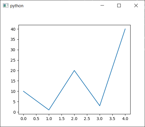 Basic plot with embedded Matplotlib