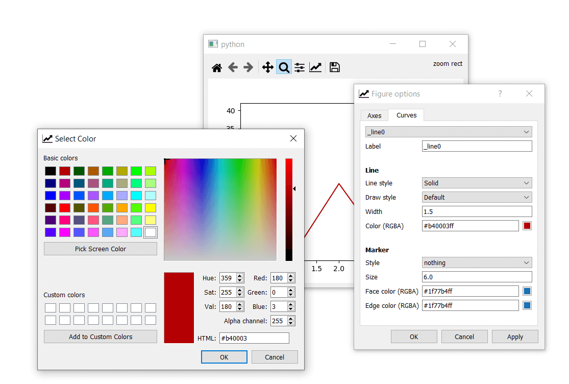 Matplotlib curves figure options