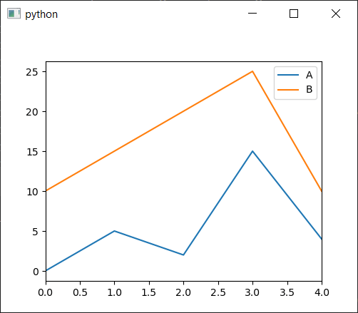 Pandas plot embedded in PySide