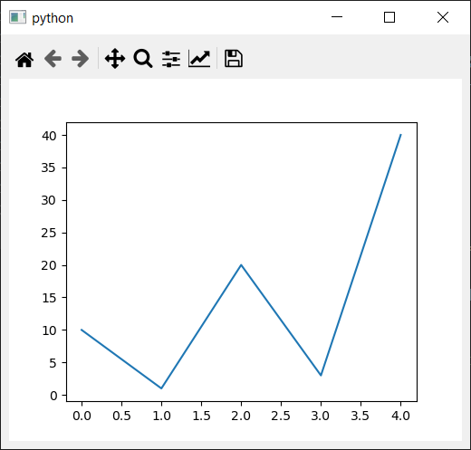 Matplotlib plot with Toolbar