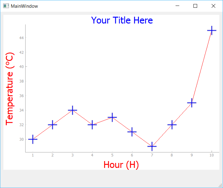 Add Axis Labels