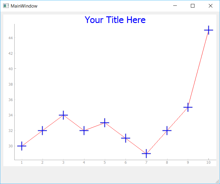 Adding Chart Title