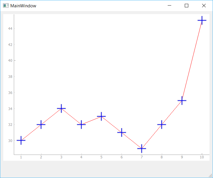 Adding Symbols on Line