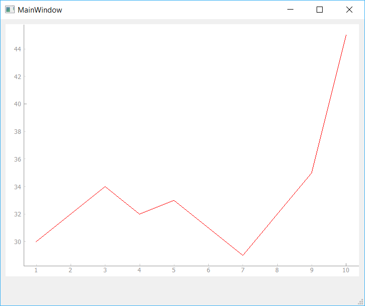 Changing Line Colour