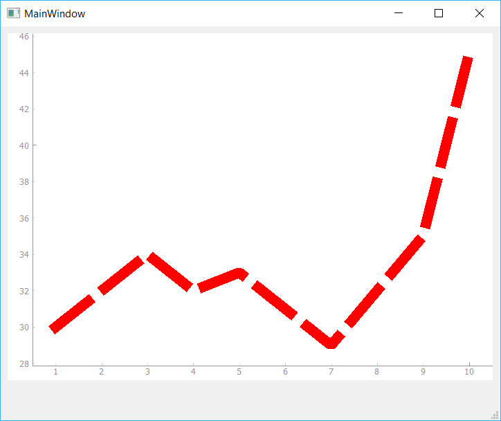 Changing Line Width and Style