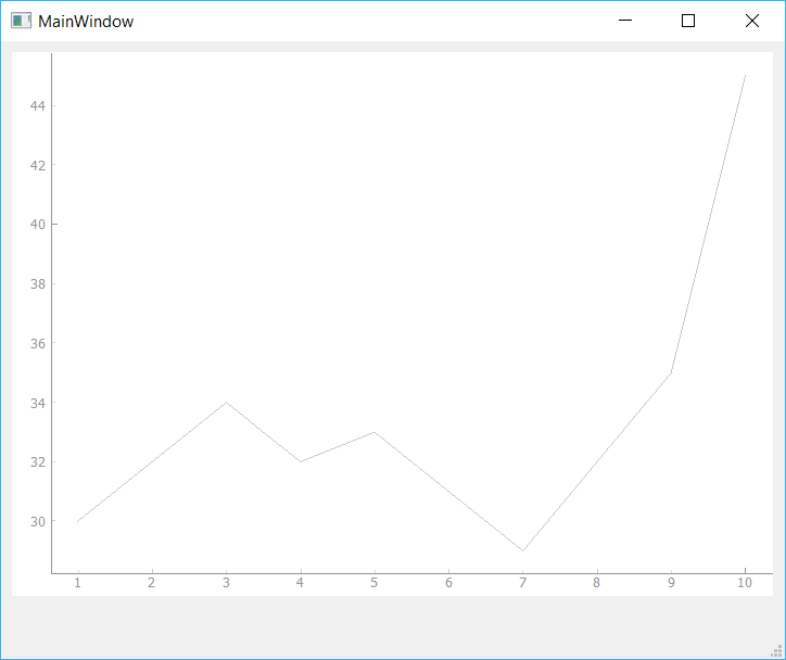 Change PyQtGraph Plot Background to White