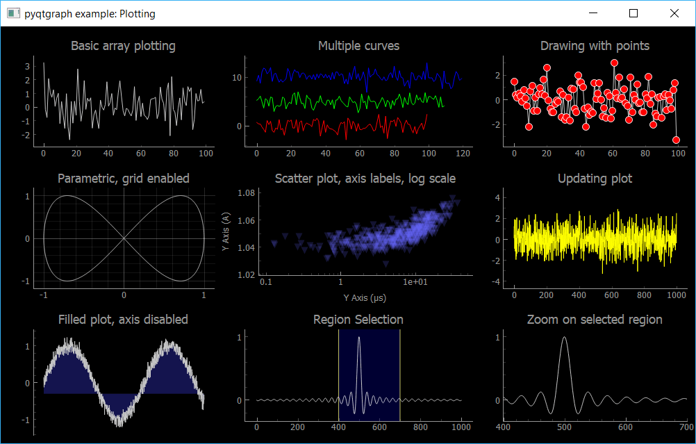 PyQtGraph Repo Example (Plotting.py)