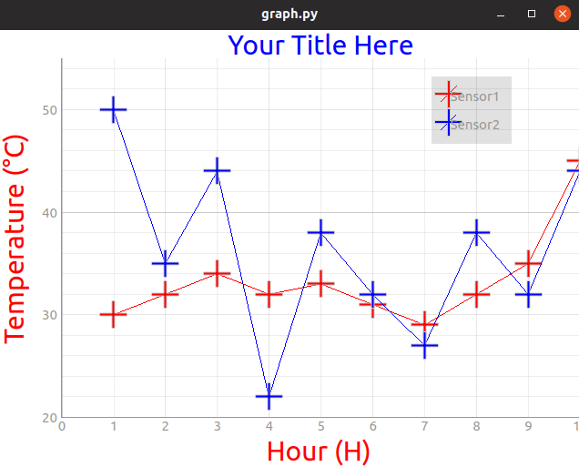 2 Line Graph