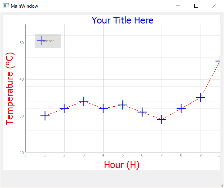 Set Axis Range