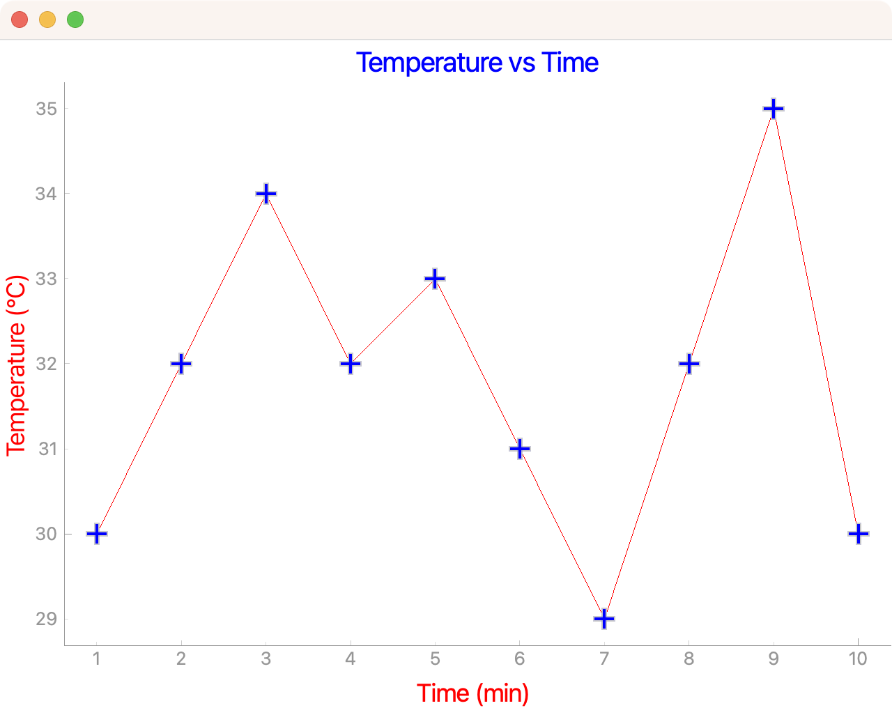 PyQtGraph plot with axis labels