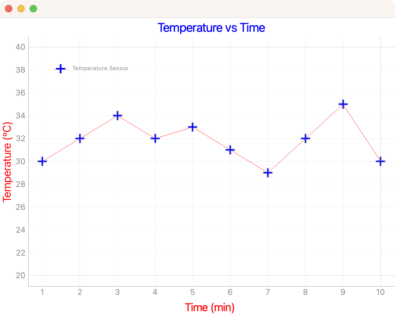 PyQtGraph plot with axis ranges