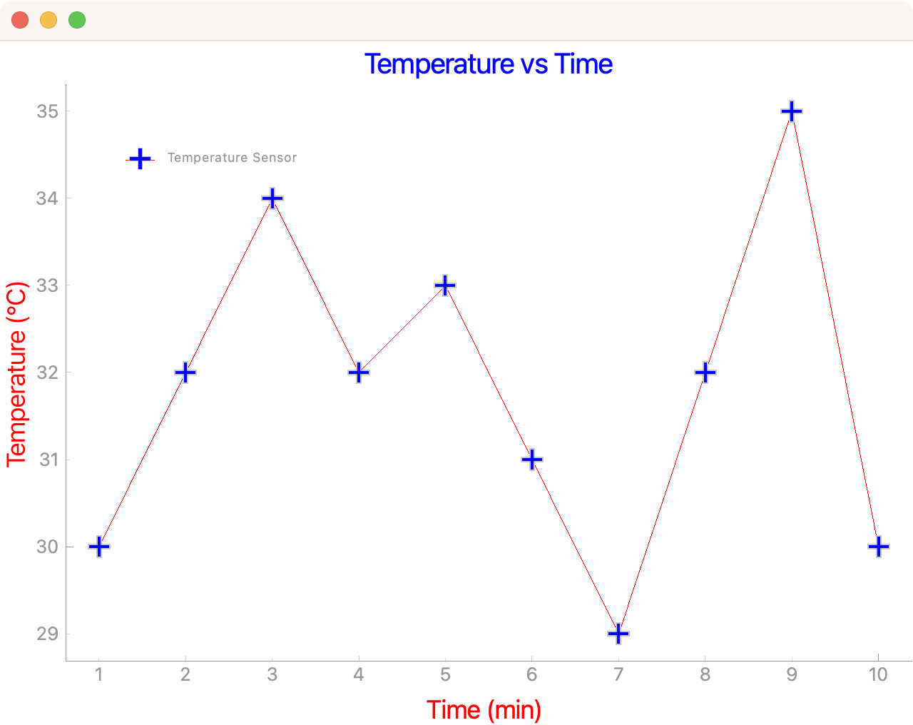 PyQtGraph plot with legend