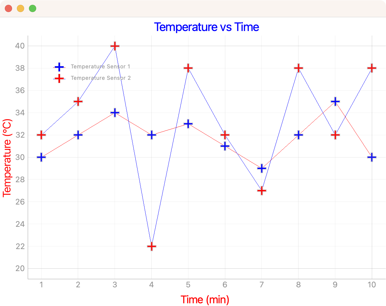 PyQtGrap plot with two lines