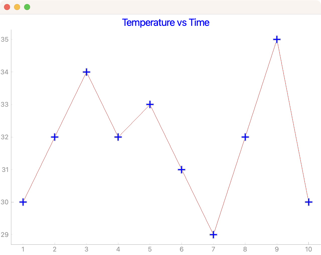 PyQtGraph plot with title