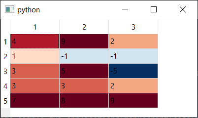 QTableView with number-range color gradients