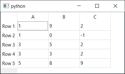 QTableView pandas DataTable, with column and row headers