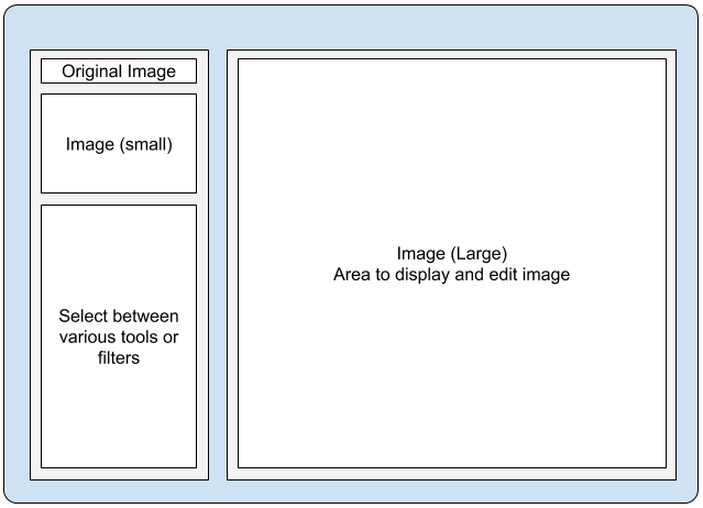 Example of how to sketch out a GUI before trying to code. 